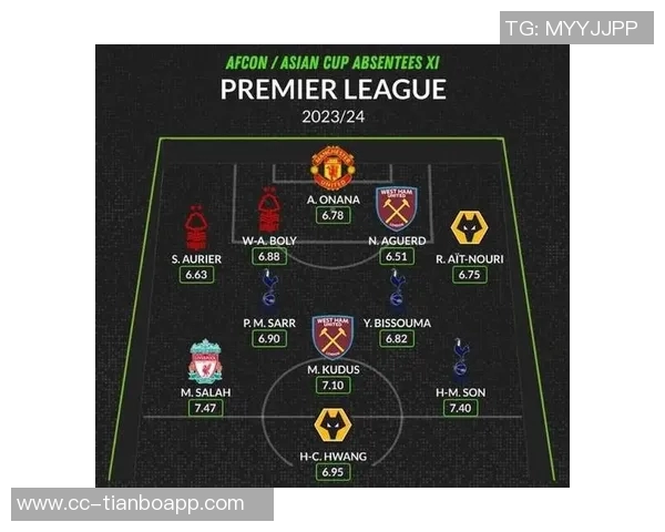 库杜斯谈加盟热刺原因直觉驱动与家庭教育的影响