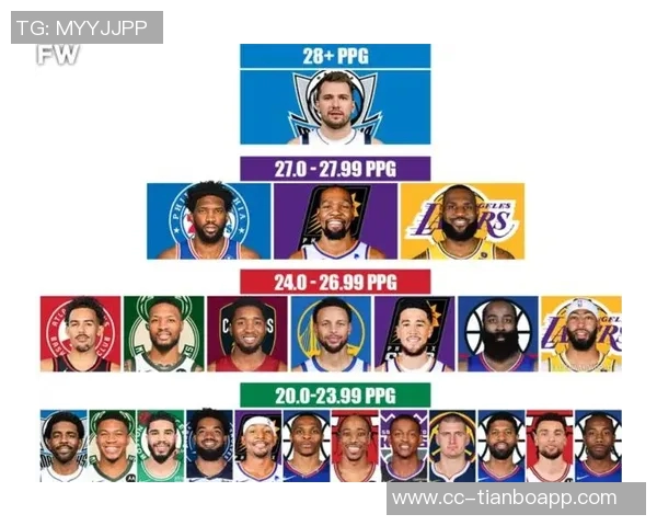 周最佳提名名单揭晓东契奇杜兰特伦纳德恩比德等明星球员竞争激烈